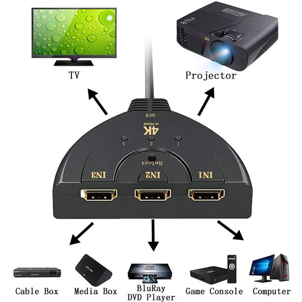 HDMI Switch 4K 2.0 Cable Auto Splitter Switcher